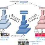 Learning RGB-D features for images and videos