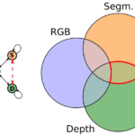 Mix and match networks (part 2)