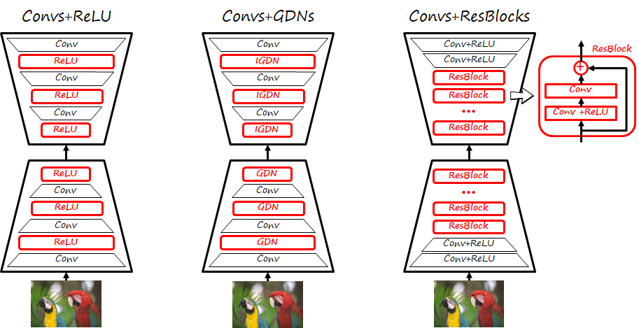 Neural image compression in a nutshell (part 2: architectures and comparison)