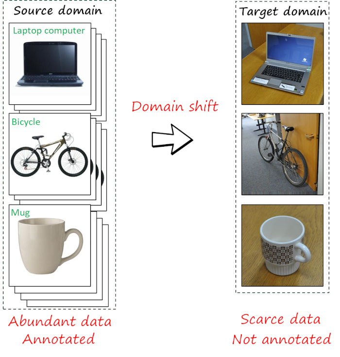 Source-free unsupervised domain adaptation